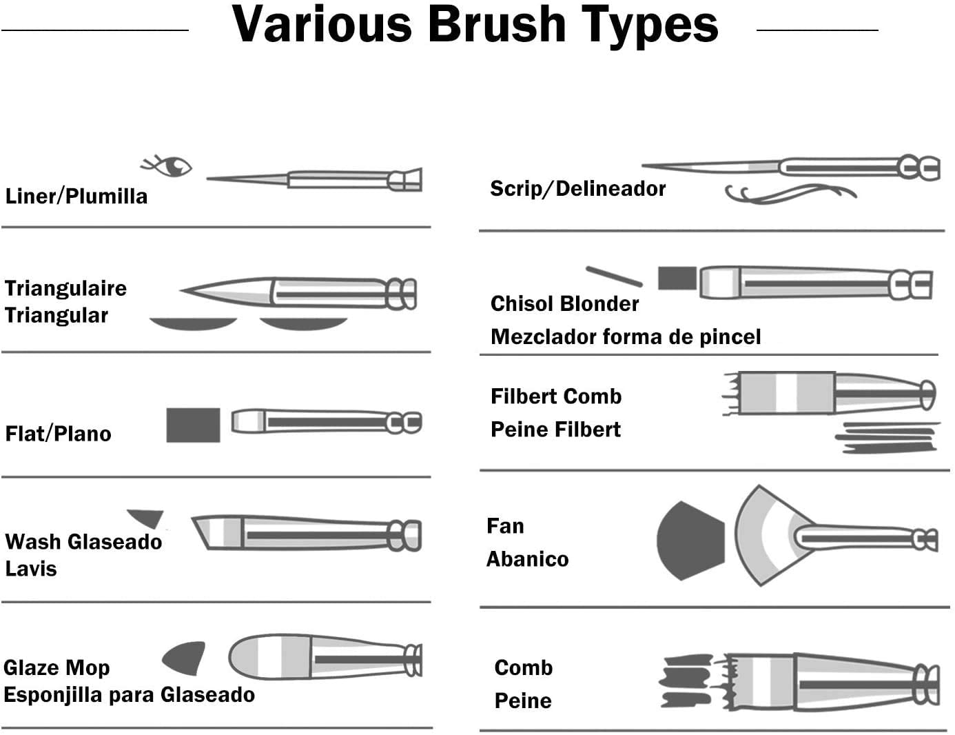 ARTIFY 15 pcs Paint Brush types