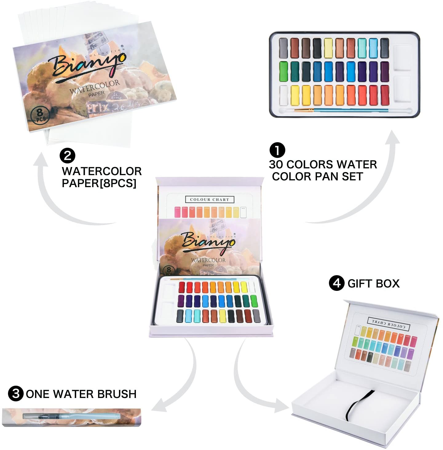 Bianyo Watercolor Paint Set features
